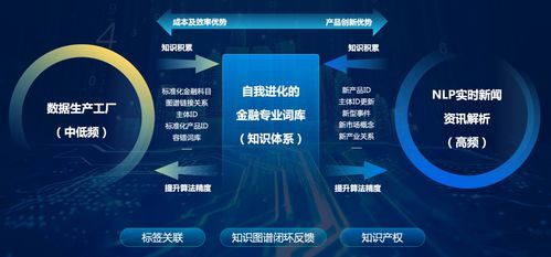 數庫科技邀您共聚2021世界人工智能大會，探索人工智能公共數據的未來