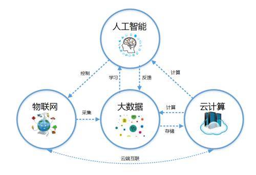 智能化銷售新路徑 如何利用人工智能公共數據精準挖掘客戶資源