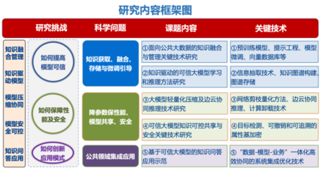 人工智能新里程 貴州大學領銜重大專項，可信大模型關鍵技術研究獲突破