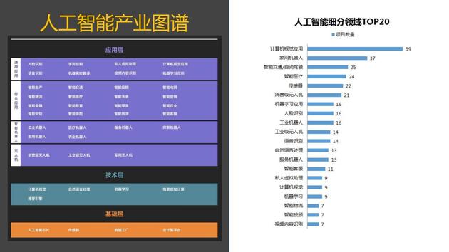 人工智能產業圖譜揭示未來 在AI+時代，公共數據如何開啟新機遇？