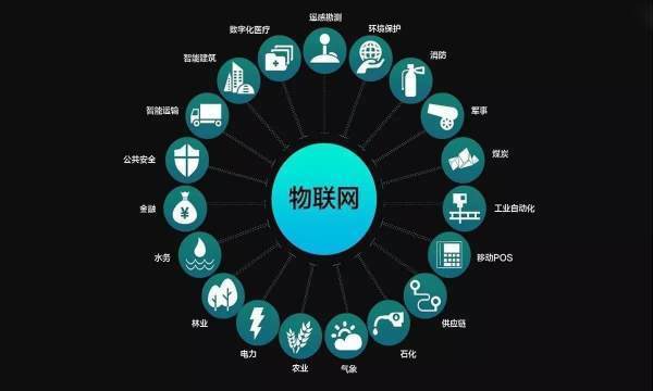 大數據智能化 編織智慧生活的看不見的網絡